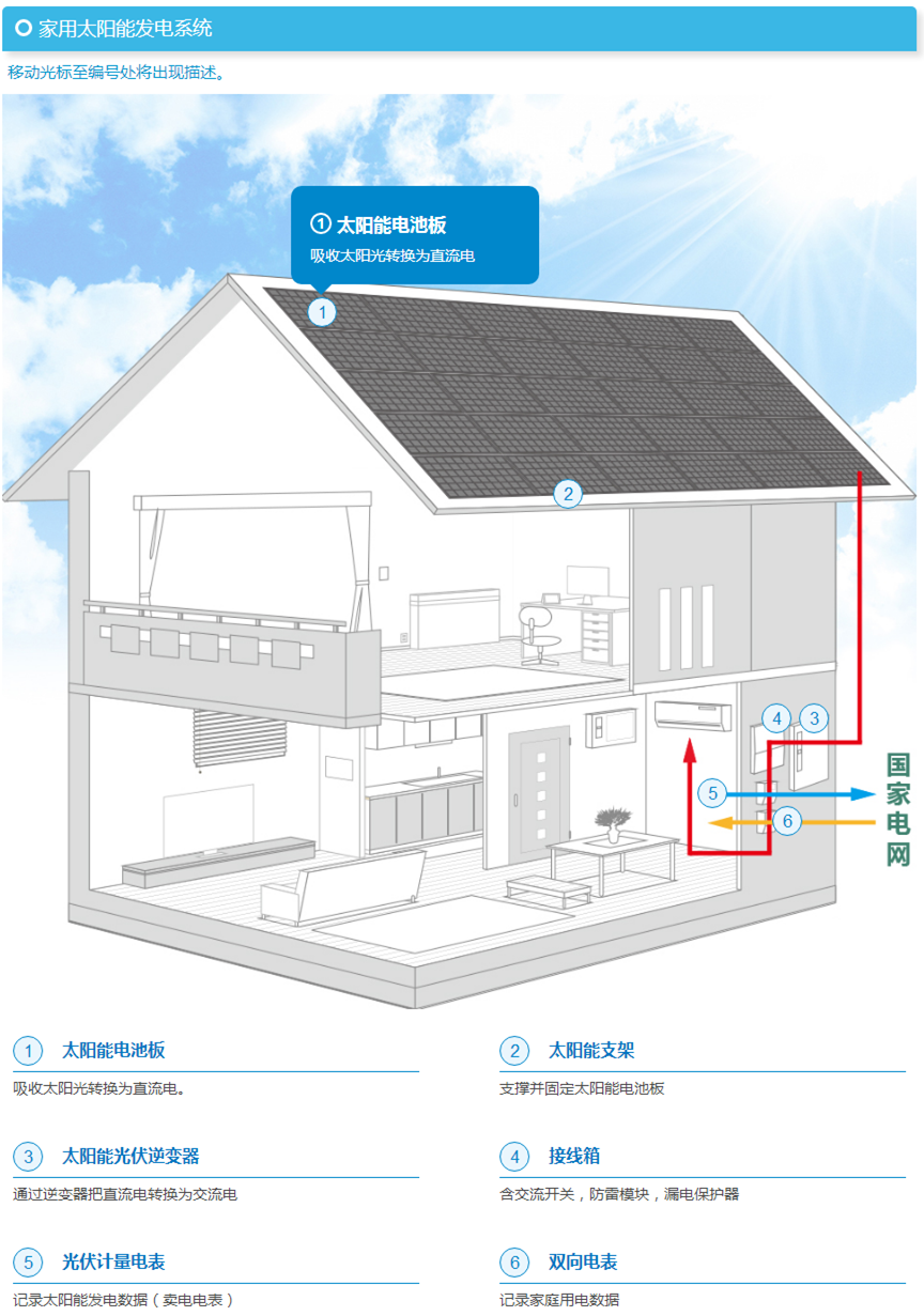 家用太陽能發(fā)電系統(tǒng)_ 麗瀑能源工程技術(shù)（上海）有限公司_副本.png